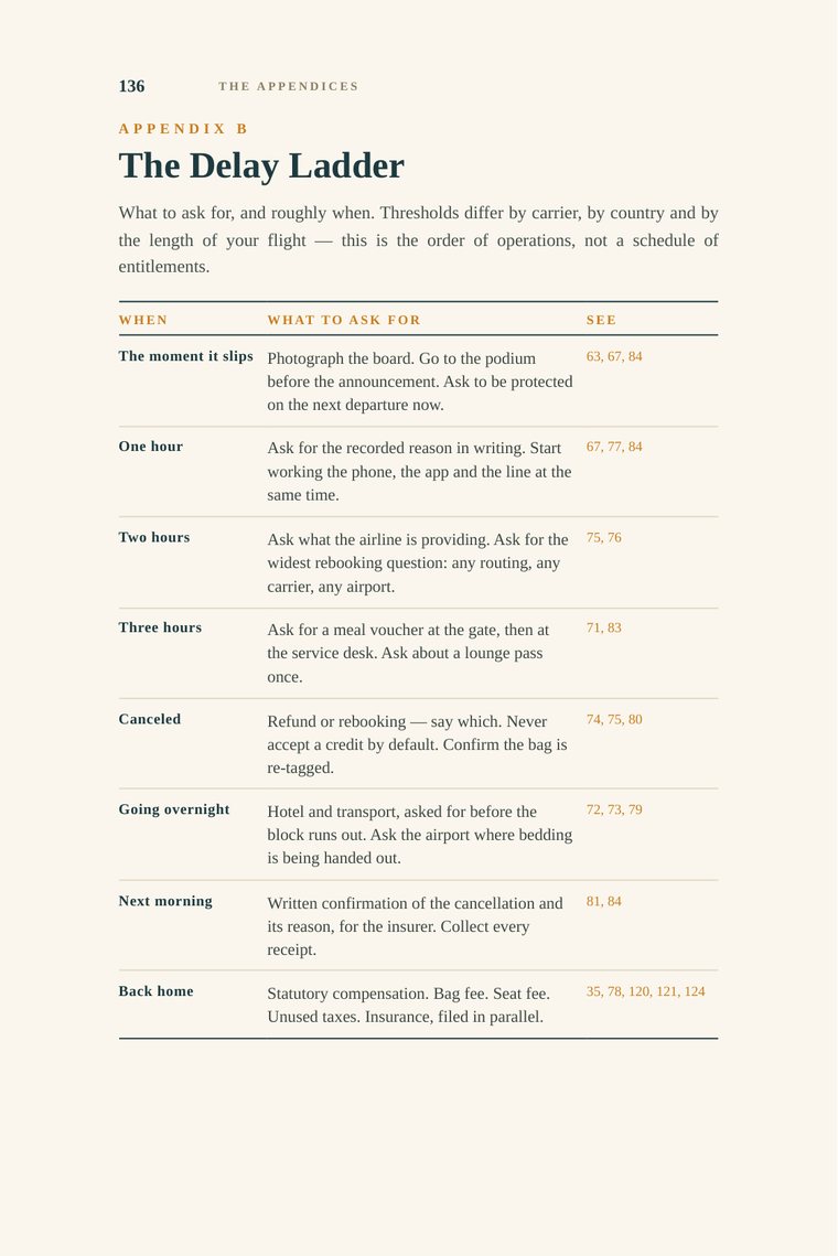 Sample page — Appendix B, The Delay Ladder